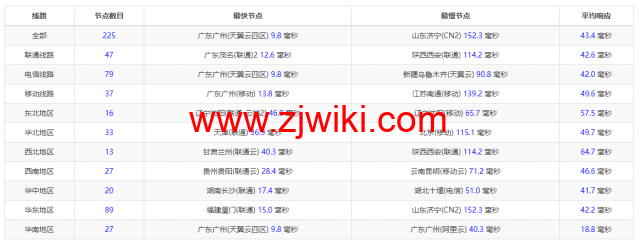 稳爱云：香港cn2 gia线路，1-16核/1-16G内存/20-200G硬盘/1-20Mbps带宽，30元/月起，附简单测评