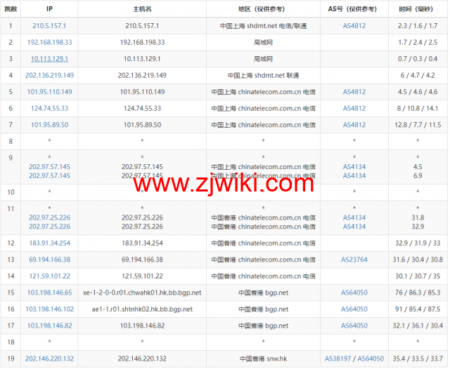 稳爱云：香港cn2 gia线路，1-16核/1-16G内存/20-200G硬盘/1-20Mbps带宽，30元/月起，附简单测评