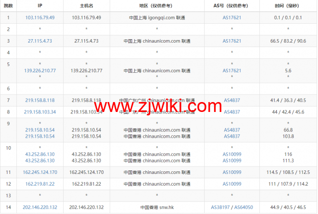 稳爱云：香港cn2 gia线路，1-16核/1-16G内存/20-200G硬盘/1-20Mbps带宽，30元/月起，附简单测评
