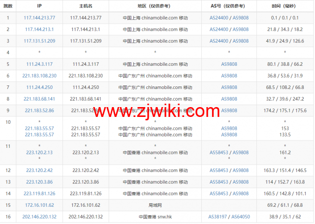 稳爱云：香港cn2 gia线路，1-16核/1-16G内存/20-200G硬盘/1-20Mbps带宽，30元/月起，附简单测评