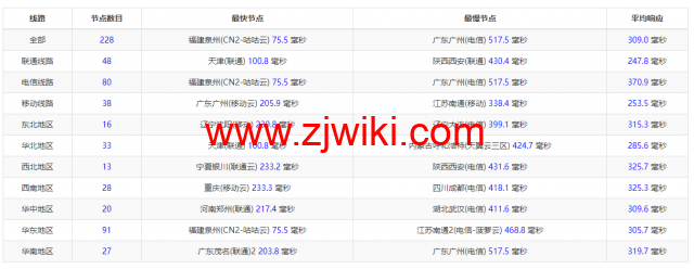 Evoxt：马来西亚VPS云服务器，1核/512MB内存/5G硬盘/500G流量，.99 /月起，简单测评