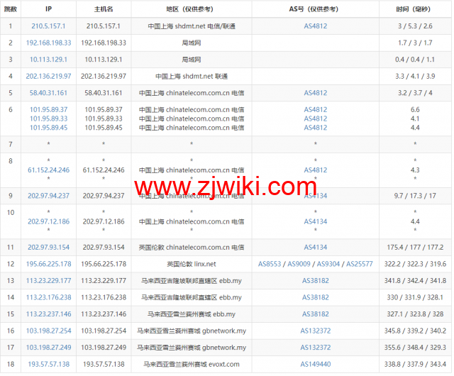 Evoxt：马来西亚VPS云服务器，1核/512MB内存/5G硬盘/500G流量，.99 /月起，简单测评