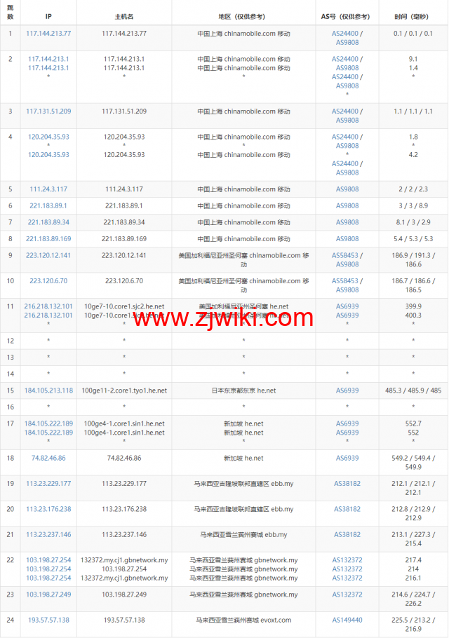 Evoxt：马来西亚VPS云服务器，1核/512MB内存/5G硬盘/500G流量，.99 /月起，简单测评