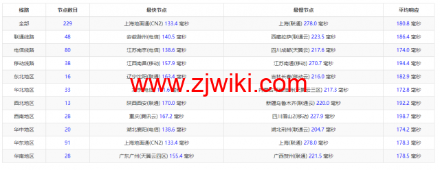 Evoxt：美国VPS云服务器，1核/512MB内存/5G硬盘/500G流量，.99 /月起，原生ip，解锁tiktok，Netflix，Disney+，简单测评