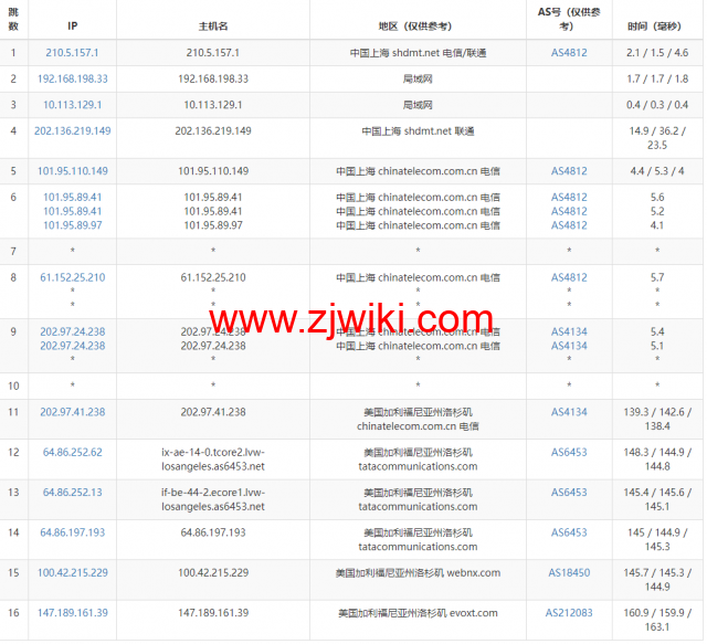 Evoxt：美国VPS云服务器，1核/512MB内存/5G硬盘/500G流量，.99 /月起，原生ip，解锁tiktok，Netflix，Disney+，简单测评