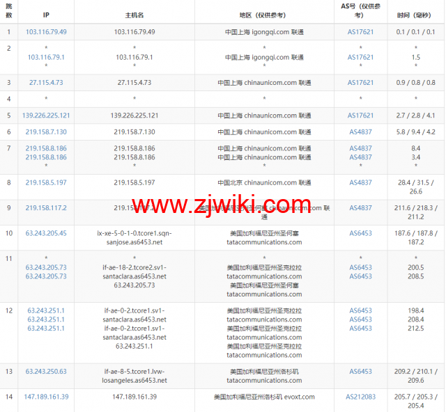 Evoxt：美国VPS云服务器，1核/512MB内存/5G硬盘/500G流量，.99 /月起，原生ip，解锁tiktok，Netflix，Disney+，简单测评
