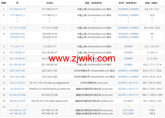 Evoxt：美国VPS云服务器，1核/512MB内存/5G硬盘/500G流量，.99 /月起，原生ip，解锁tiktok，Netflix，Disney+，简单测评