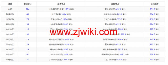 Evoxt：英国VPS云服务器，1核/512MB内存/5G硬盘/500G流量，.99 /月起，原生ip，解锁tiktok，Netflix，Disney+，简单测评