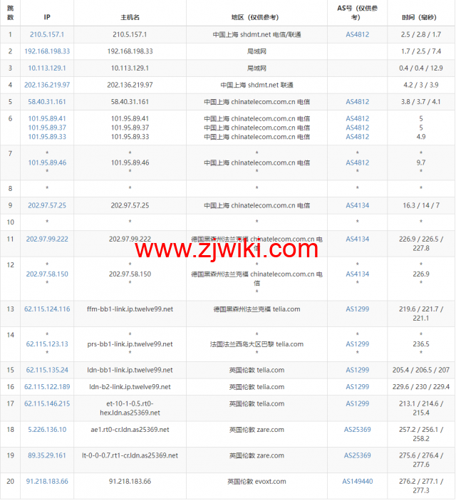 Evoxt：英国VPS云服务器，1核/512MB内存/5G硬盘/500G流量，.99 /月起，原生ip，解锁tiktok，Netflix，Disney+，简单测评