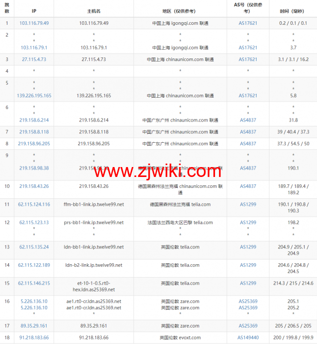 Evoxt：英国VPS云服务器，1核/512MB内存/5G硬盘/500G流量，.99 /月起，原生ip，解锁tiktok，Netflix，Disney+，简单测评