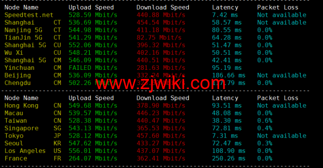 HostYun：日本大阪机房，AMD系列VPS，1核/512MB内存/10GB SSD/500GB流量/500Mbps带宽，19.8元/月，简单测试