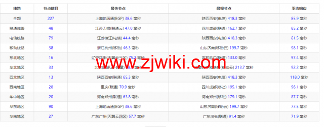 HostYun：日本大阪机房，AMD系列VPS，1核/512MB内存/10GB SSD/500GB流量/500Mbps带宽，19.8元/月，简单测试