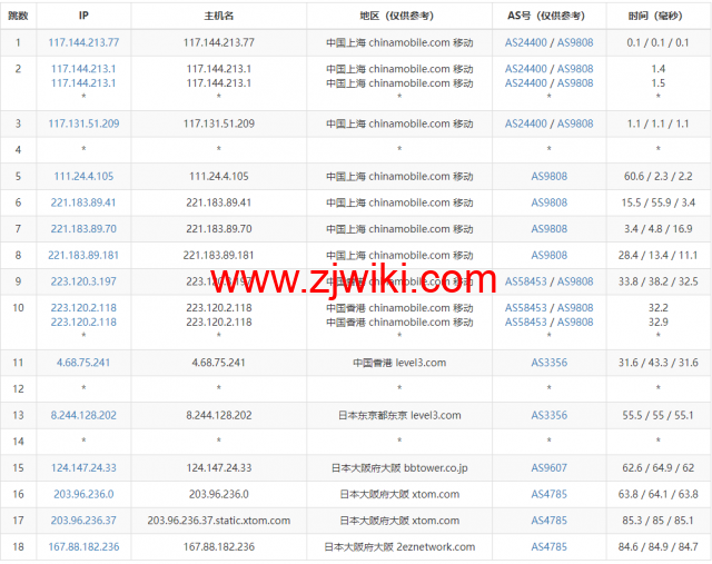 HostYun：日本大阪机房，AMD系列VPS，1核/512MB内存/10GB SSD/500GB流量/500Mbps带宽，19.8元/月，简单测试