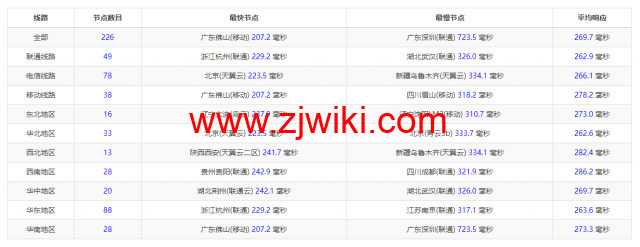 Justhost：法国巴黎机房vps，200M-1Gbps不限流量，.12/月起，简单测评