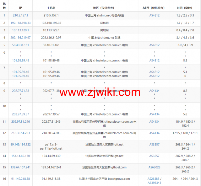 Justhost：法国巴黎机房vps，200M-1Gbps不限流量，.12/月起，简单测评