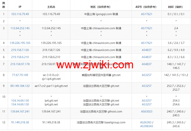 Justhost：法国巴黎机房vps，200M-1Gbps不限流量，.12/月起，简单测评