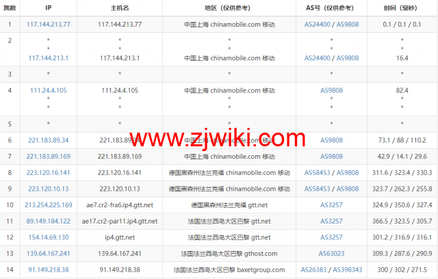 Justhost：法国巴黎机房vps，200M-1Gbps不限流量，.12/月起，简单测评