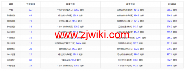 Justhost：英国伦敦机房vps，200M-1Gbps不限流量，.12/月起，简单测评