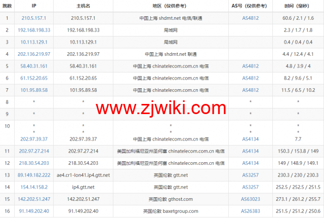Justhost：英国伦敦机房vps，200M-1Gbps不限流量，.12/月起，简单测评