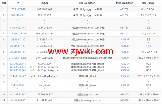 Justhost：英国伦敦机房vps，200M-1Gbps不限流量，.12/月起，简单测评