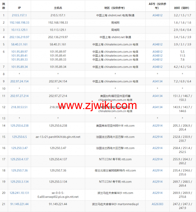 Justhost：波兰华沙机房vps，200M-1Gbps不限流量，.12/月起，简单测评