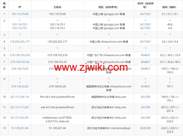 Justhost：波兰华沙机房vps，200M-1Gbps不限流量，.12/月起，简单测评