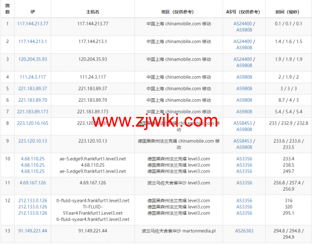 Justhost：波兰华沙机房vps，200M-1Gbps不限流量，.12/月起，简单测评