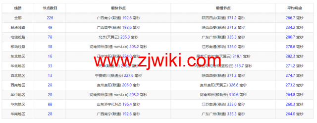 Justhost：西班牙马德里机房vps，200M-1Gbps不限流量，.12/月起，简单测评