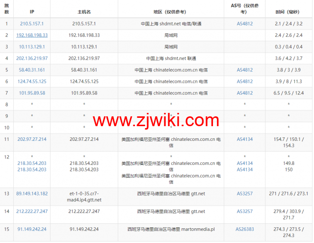 Justhost：西班牙马德里机房vps，200M-1Gbps不限流量，.12/月起，简单测评