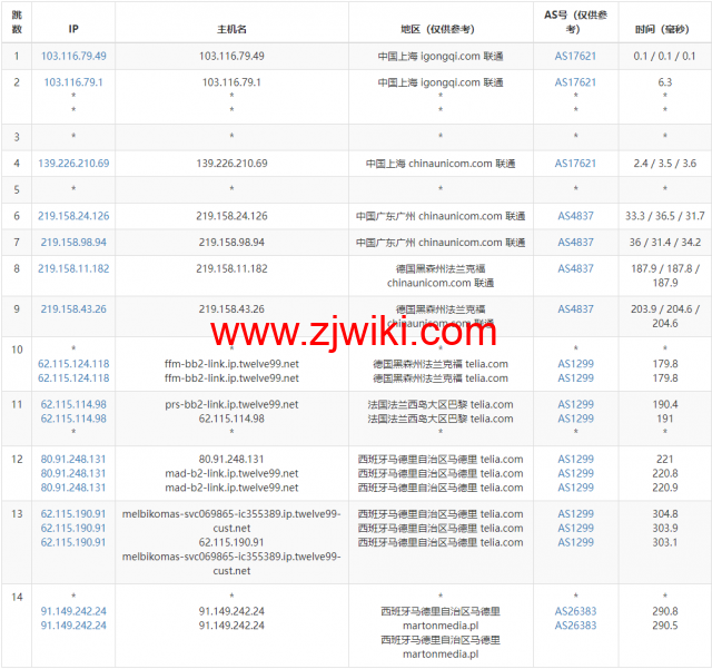 Justhost：西班牙马德里机房vps，200M-1Gbps不限流量，.12/月起，简单测评