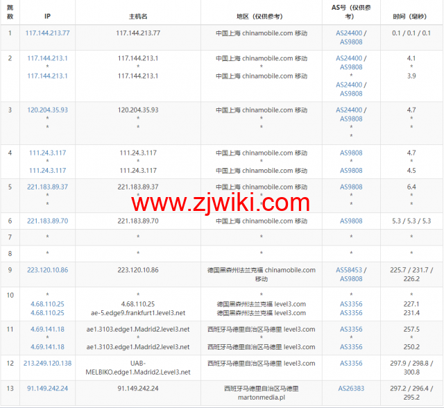 Justhost：西班牙马德里机房vps，200M-1Gbps不限流量，.12/月起，简单测评