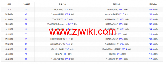 Justhost：荷兰阿姆斯特丹机房vps，200M-1Gbps不限流量，.12/月起，简单测评