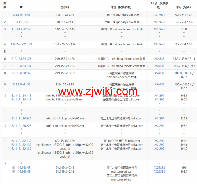 Justhost：荷兰阿姆斯特丹机房vps，200M-1Gbps不限流量，.12/月起，简单测评