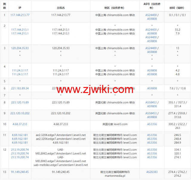 Justhost：荷兰阿姆斯特丹机房vps，200M-1Gbps不限流量，.12/月起，简单测评