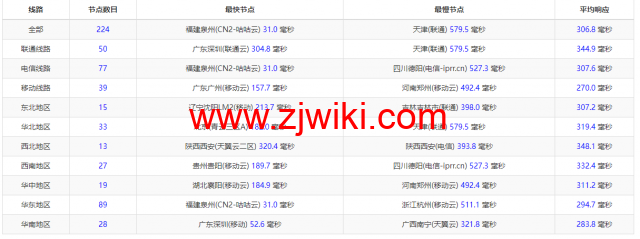 Justhost：香港机房vps，200M-1Gbps不限流量，.12/月起，美国/欧洲/亚洲13个国家20个机房可选，可自由更换IP