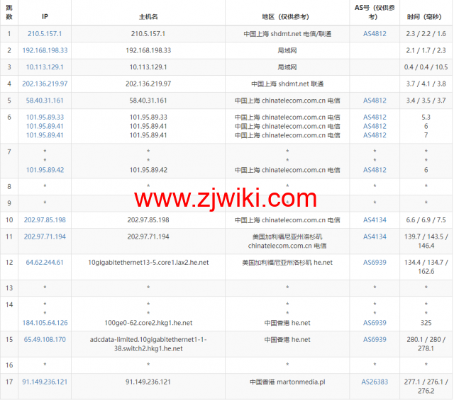 Justhost：香港机房vps，200M-1Gbps不限流量，.12/月起，美国/欧洲/亚洲13个国家20个机房可选，可自由更换IP