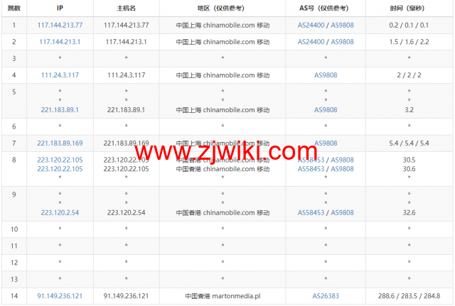 Justhost：香港机房vps，200M-1Gbps不限流量，.12/月起，美国/欧洲/亚洲13个国家20个机房可选，可自由更换IP
