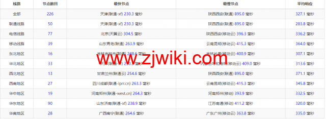 Justhost：拉脱维亚里加机房vps，200M-1Gbps不限流量，.12/月起，美国/欧洲/亚洲13个国家20个机房可选，可自由更换IP