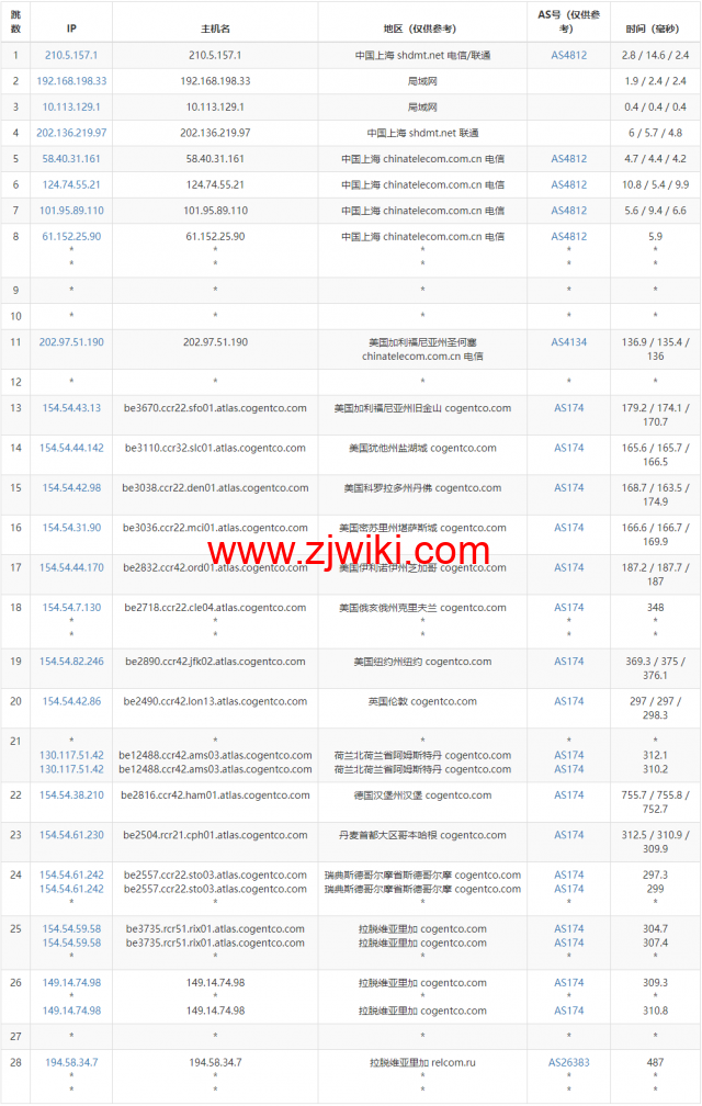 Justhost：拉脱维亚里加机房vps，200M-1Gbps不限流量，.12/月起，美国/欧洲/亚洲13个国家20个机房可选，可自由更换IP