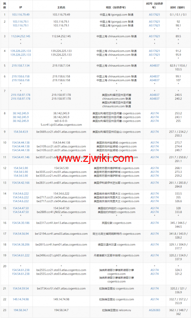 Justhost：拉脱维亚里加机房vps，200M-1Gbps不限流量，.12/月起，美国/欧洲/亚洲13个国家20个机房可选，可自由更换IP