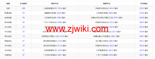 Justhost：美国亚特兰大机房vps，200M-1Gbps不限流量，.12/月起，美国/欧洲/亚洲13个国家20个机房可选，可自由更换IP