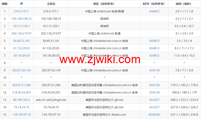 Justhost：美国亚特兰大机房vps，200M-1Gbps不限流量，.12/月起，美国/欧洲/亚洲13个国家20个机房可选，可自由更换IP