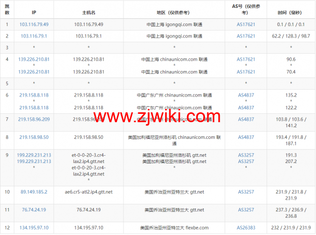 Justhost：美国亚特兰大机房vps，200M-1Gbps不限流量，.12/月起，美国/欧洲/亚洲13个国家20个机房可选，可自由更换IP