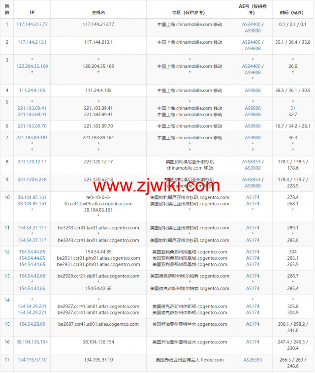 Justhost：美国亚特兰大机房vps，200M-1Gbps不限流量，.12/月起，美国/欧洲/亚洲13个国家20个机房可选，可自由更换IP