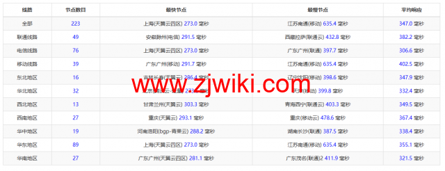 Justhost：意大利巴勒莫机房vps，200M-1Gbps不限流量，.12/月起，美国/欧洲/亚洲13个国家20个机房可选，可自由更换IP