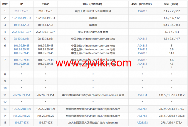 Justhost：意大利巴勒莫机房vps，200M-1Gbps不限流量，.12/月起，美国/欧洲/亚洲13个国家20个机房可选，可自由更换IP