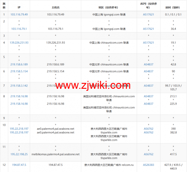 Justhost：意大利巴勒莫机房vps，200M-1Gbps不限流量，.12/月起，美国/欧洲/亚洲13个国家20个机房可选，可自由更换IP