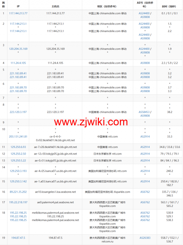 Justhost：意大利巴勒莫机房vps，200M-1Gbps不限流量，.12/月起，美国/欧洲/亚洲13个国家20个机房可选，可自由更换IP