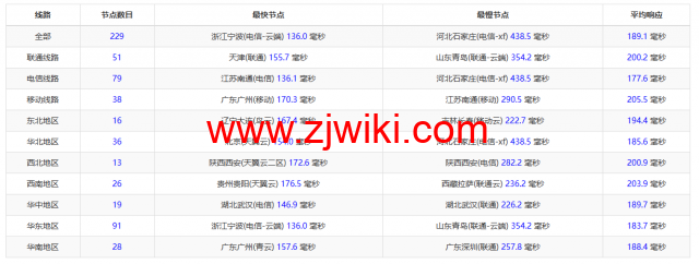 RackNerd：便宜vps，.89/年，洛杉矶机房（DC 02），简单测评