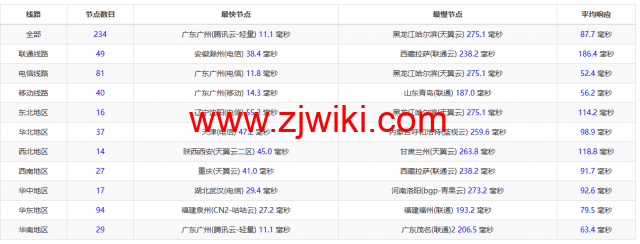 莱卡云：香港BGP标准版，首月1折，低至1.5元/月起，简单测评